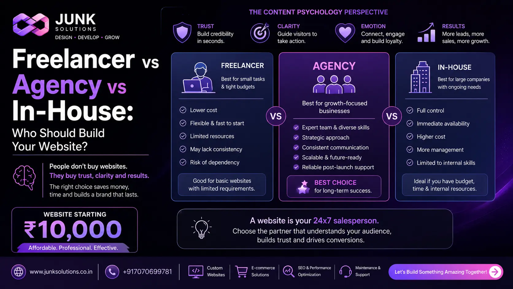 Freelancer vs Agency vs In-House: Who Should Build Your Website?