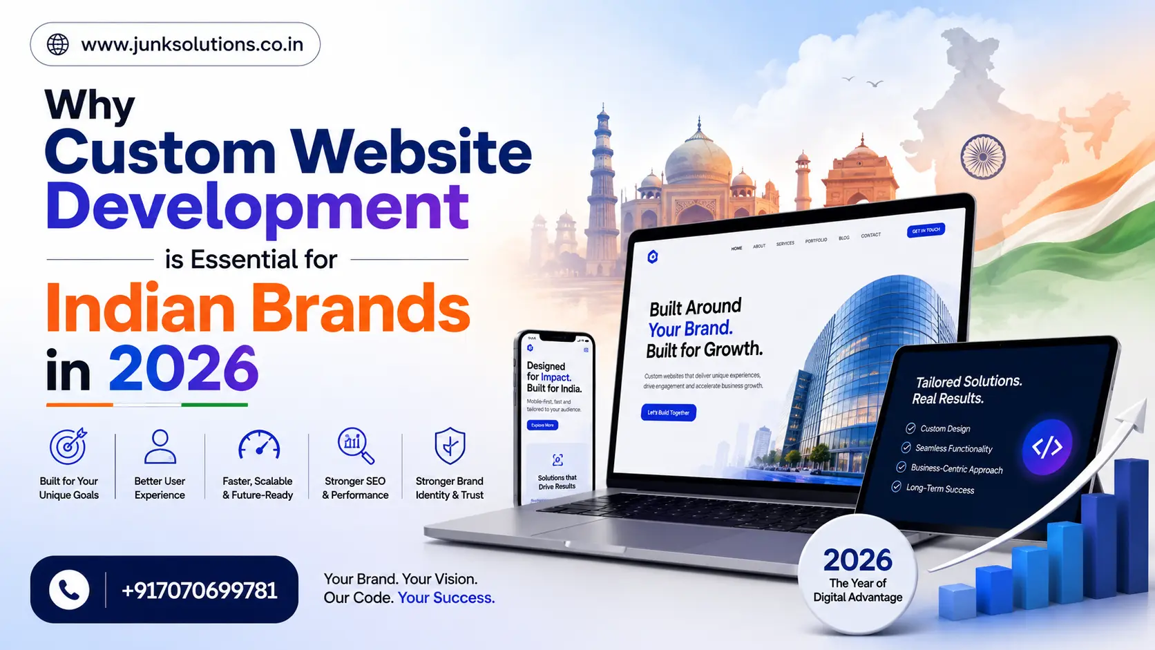 Why More Indian Businesses Are Investing in Custom Websites
