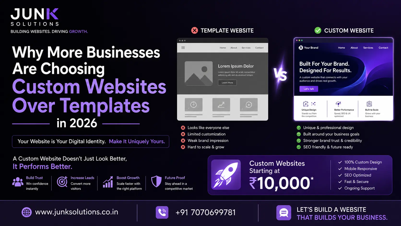 Why More Businesses Are Choosing Custom Websites Over Templates in 2026