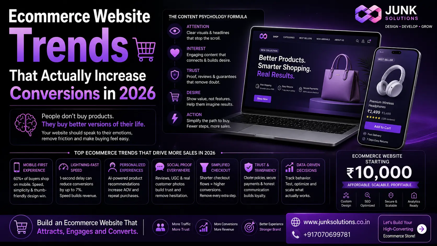 Ecommerce Website Trends That Actually Increase Conversions in 2026