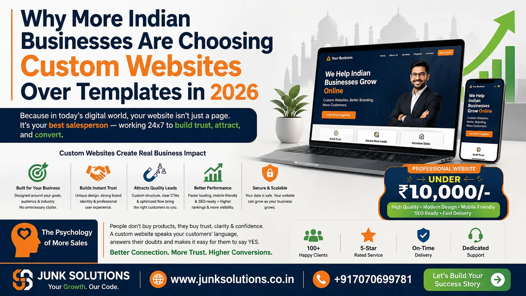 Why More Indian Businesses Are Choosing Custom Websites Over Templates in 2026