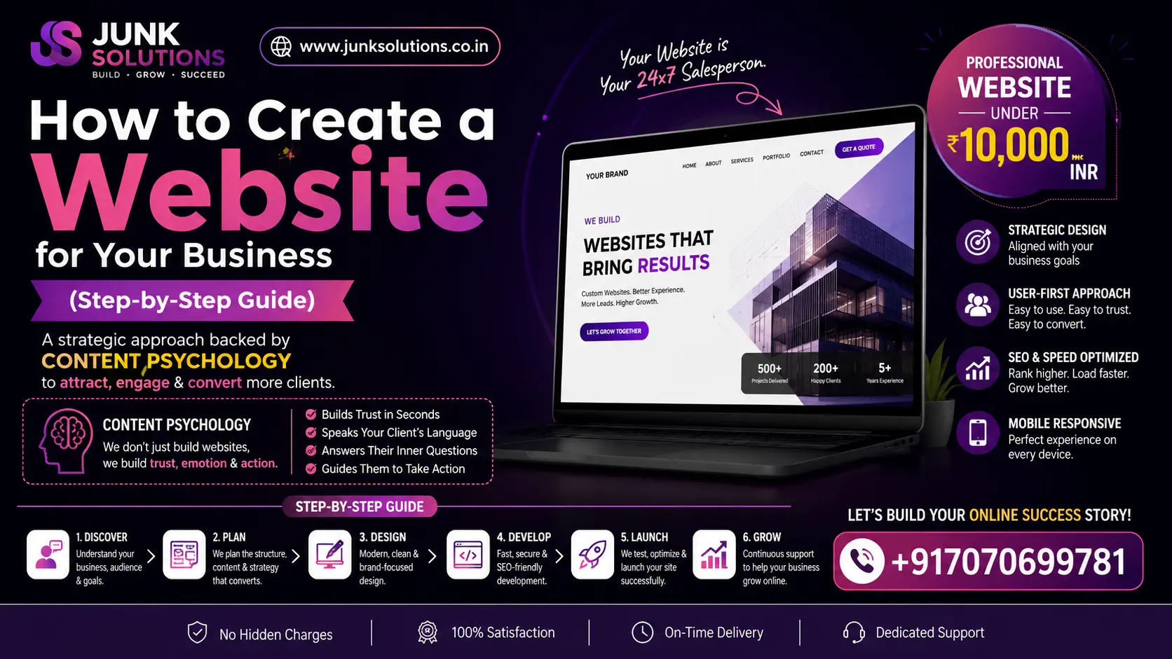 How to Create a Website for Your Business