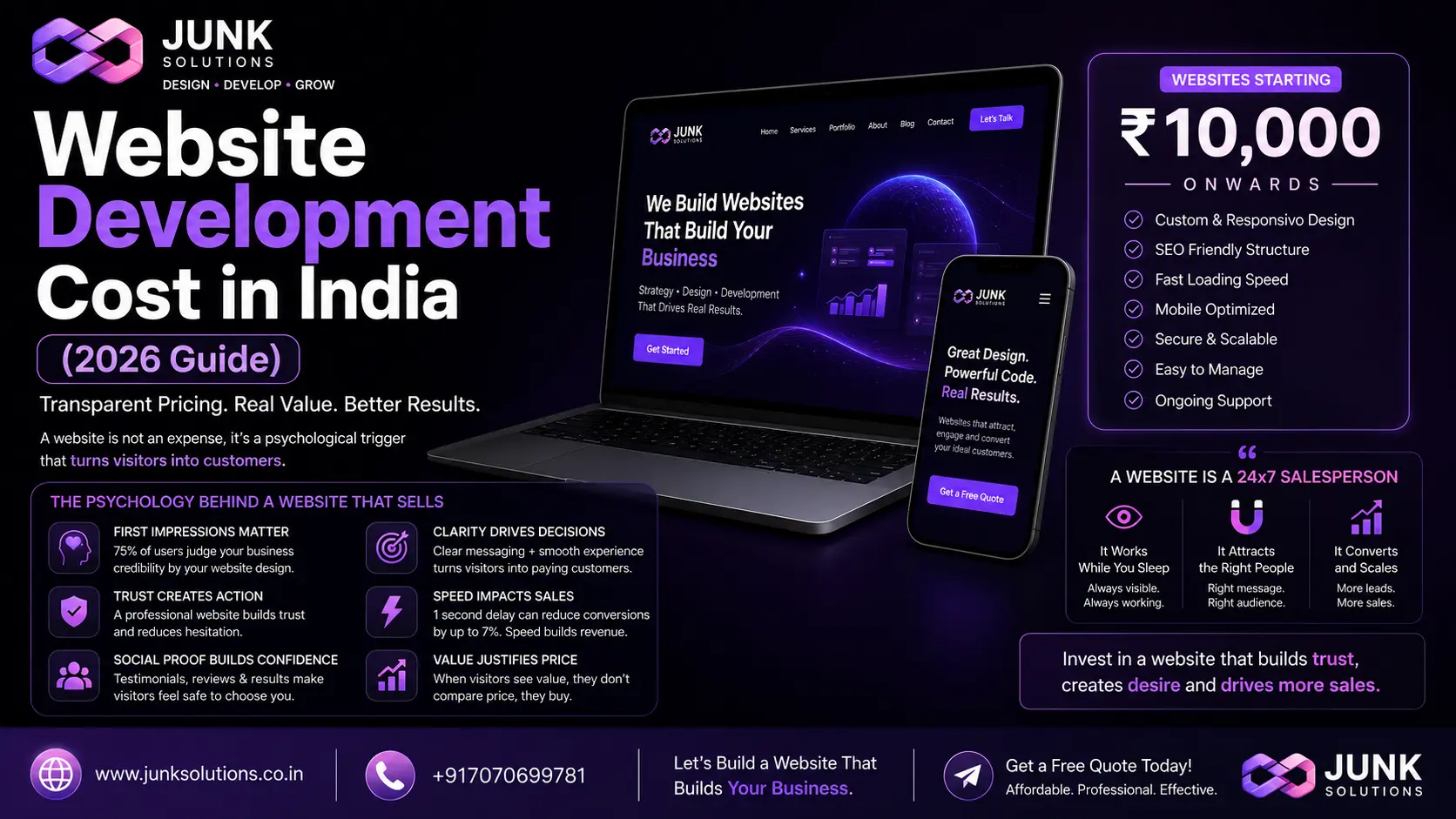 Website Development Cost in India (2026 Guide)